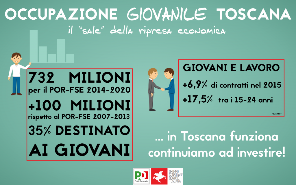 occupazione giovani lavoro