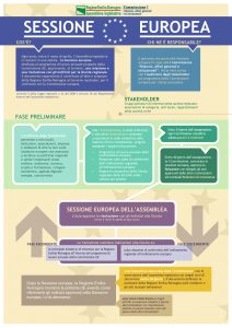 L'Infografica mostra il funzionamento della Sessione Europea del CR dell'Emilia Romagna